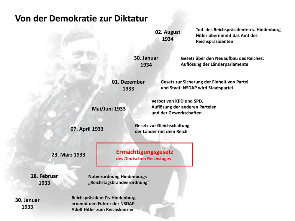 Die Stufen Der Machtergreifung Nach Dem 30 Januar 1933 Arbeitsblatt Willkommen bei Adobe GoLive 6
